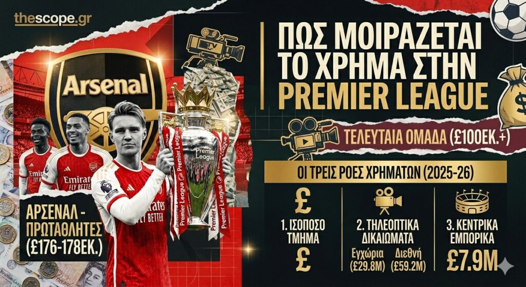 premierleagueesoda Πώς μοιράζεται το χρήμα στην Premier League — και γιατί ακόμα η τελευταία ομάδα εγγυάται £100M+