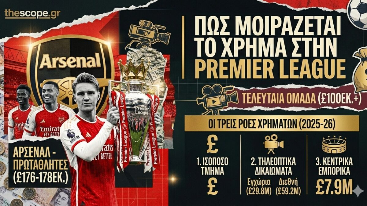 Πώς μοιράζεται το χρήμα στην Premier League — και γιατί ακόμα η τελευταία ομάδα εγγυάται £100M+