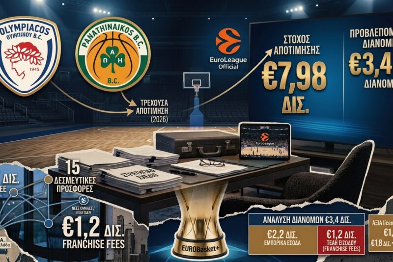 Η EuroLeague θέλει να αξίζει €7,98 δισ. σε δέκα χρόνια, περίπου 5,7 φορές την τρέχουσα αποτίμηση των €1,4 δισ., σύμφωνα με το δεκαετές business plan που ανακοίνωσε στις 16 Οκτωβρίου. Το σχέδιο εγκρίθηκε από όλους τους 13 μετόχους, ανάμεσά τους ο Ολυμπιακός και ο Παναθηναϊκός, και προβλέπει διανομές €3,4 δισ. προς τις ομάδες μέσα στη δεκαετία. Σήμερα οι ομάδες μοιράζονται περίπου €70 εκατ. τον χρόνο από το market pool και τα μπόνους της διοργάνωσης.